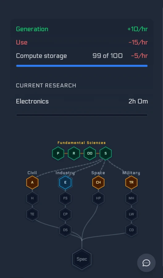 Ion Space research tree showing science progression